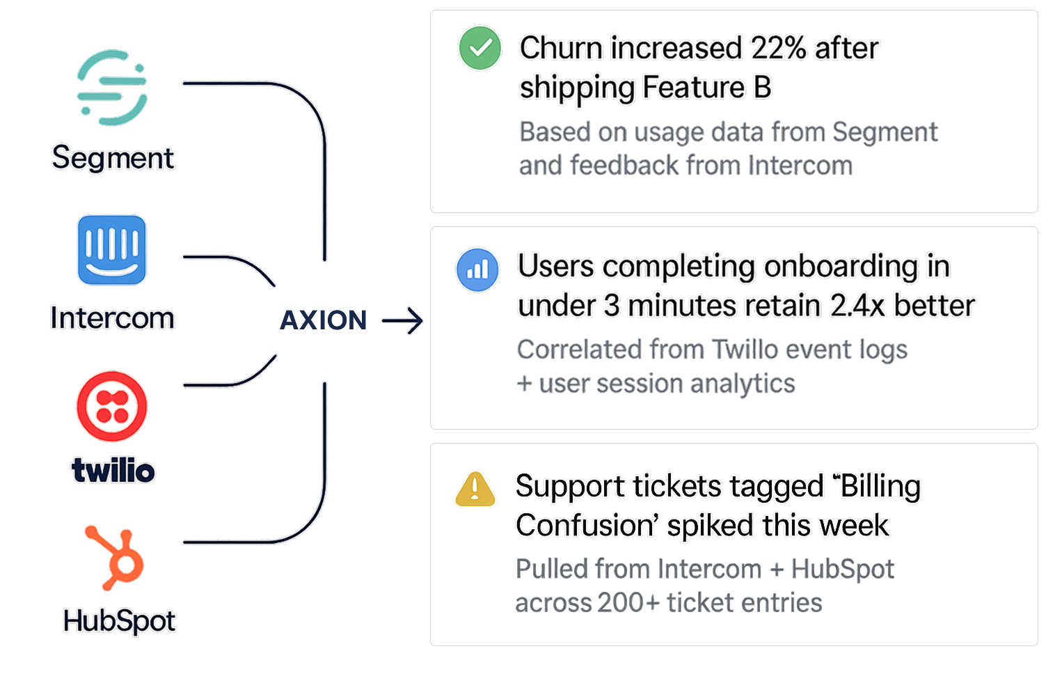 Axion Dashboard Example